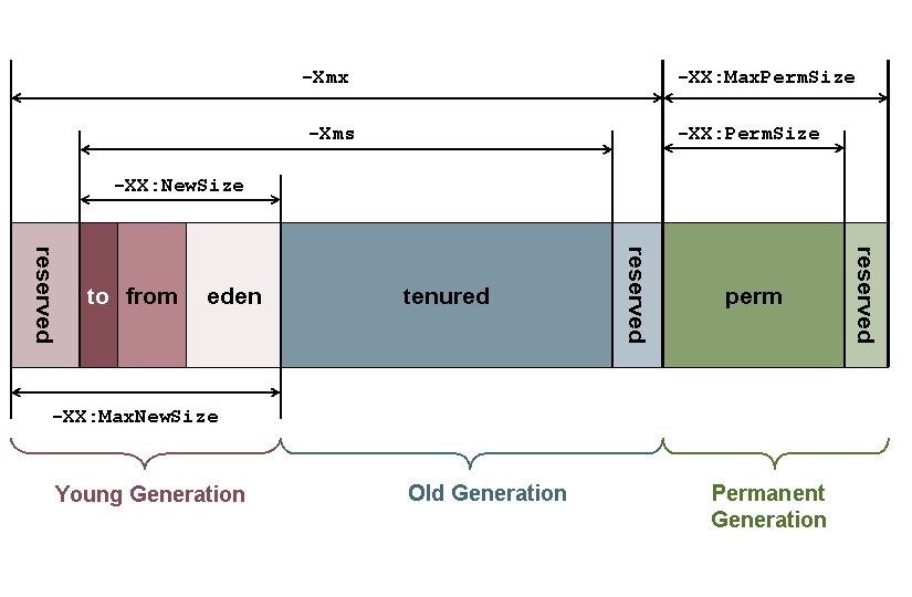 java-heap-memory-size-prolinux